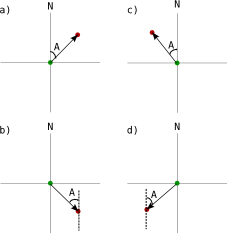 azimuth_diagram